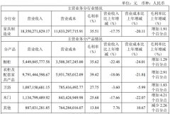 此中经销门店7750